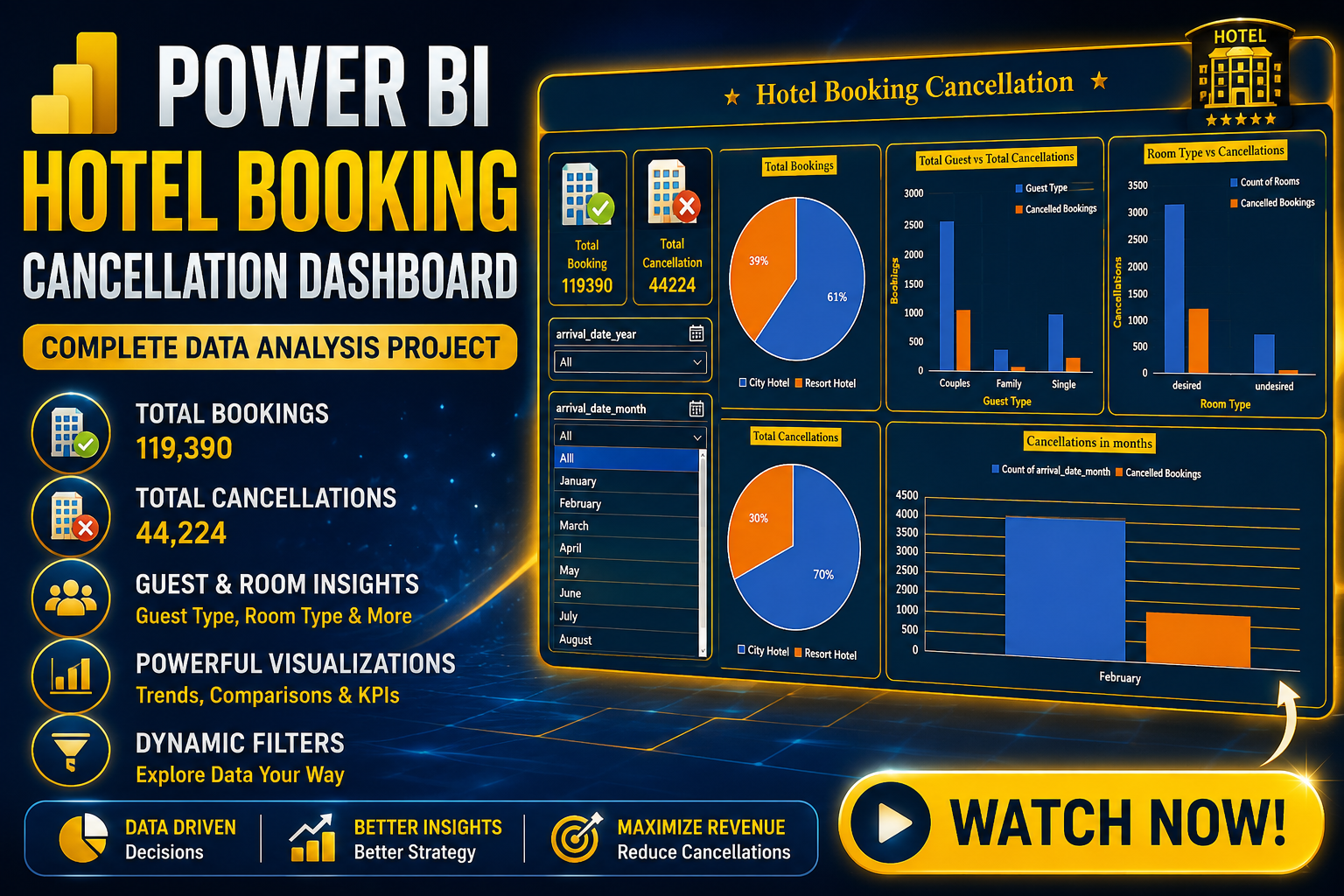 Hotel Booking Cancellations Dashboard
